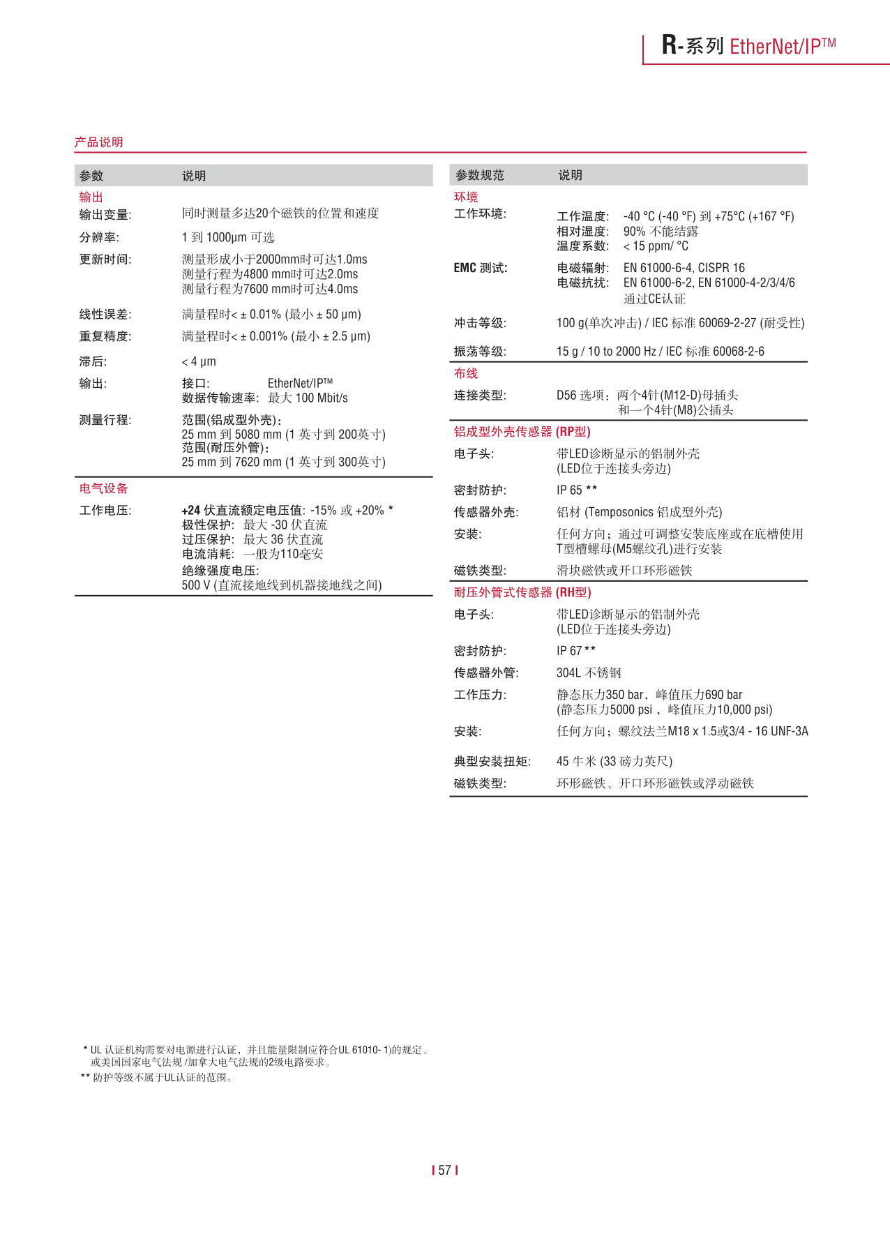 高性能传感器R系列_59.jpg